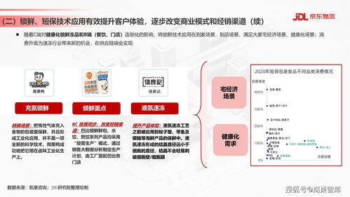 凌云集團(tuán)供應(yīng)鏈 食品飲料行業(yè)供應(yīng)鏈發(fā)展與渠道變革的新范式