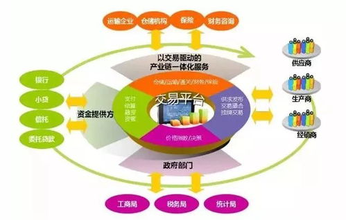凌云集團(tuán)供應(yīng)鏈金融創(chuàng)新 賦能大宗商品產(chǎn)業(yè)鏈的價(jià)值躍遷