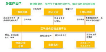 凌云集團(tuán)供應(yīng)鏈金融的區(qū)塊鏈解決方案 構(gòu)建可信、高效、協(xié)同的產(chǎn)融新生態(tài)