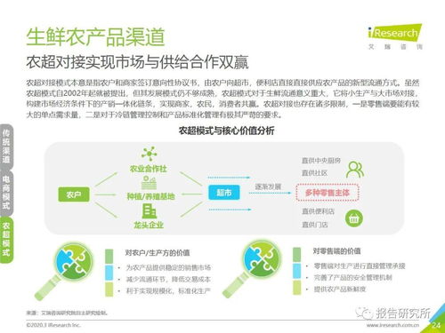 2020年中國(guó)生鮮農(nóng)產(chǎn)品供應(yīng)鏈研究報(bào)告 聚焦凌云集團(tuán)供應(yīng)鏈實(shí)踐