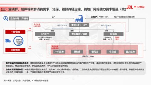 2021年食品飲料行業(yè)供應(yīng)鏈發(fā)展與渠道變革趨勢(shì)——以凌云集團(tuán)為例
