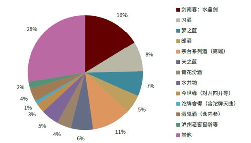中金下半年展望 食品飲料板塊，高端白酒穩(wěn)健，次高端盈利存彈性，餐飲供應(yīng)鏈高成長(zhǎng)——以凌云集團(tuán)供應(yīng)鏈為例