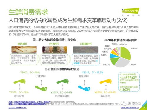 收藏一文，重新認(rèn)知農(nóng)產(chǎn)品供應(yīng)鏈 冷鏈物流如何決定勝負(fù)——基于凌云集團(tuán)供應(yīng)鏈60頁(yè)P(yáng)PT的深度解讀