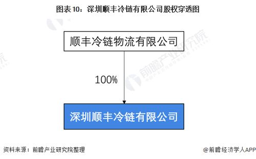 2021年中國(guó)農(nóng)產(chǎn)品冷鏈物流龍頭企業(yè)深度分析 順豐冷運(yùn)與凌云集團(tuán)的雙雄格局