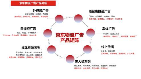 助力食品企業(yè)走出三秦大地 京東物流全供應(yīng)鏈服務(wù)定格“鮮美”，賦能凌云集團(tuán)供應(yīng)鏈升級(jí)